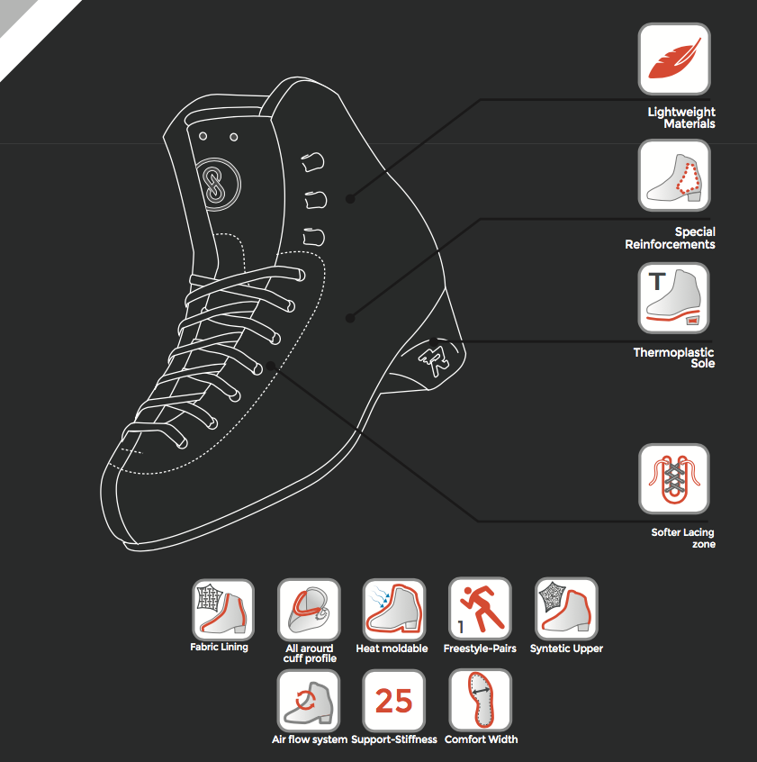 Rispor Scott Hamilton Girls Skates for Sale at Edges Dreams E D