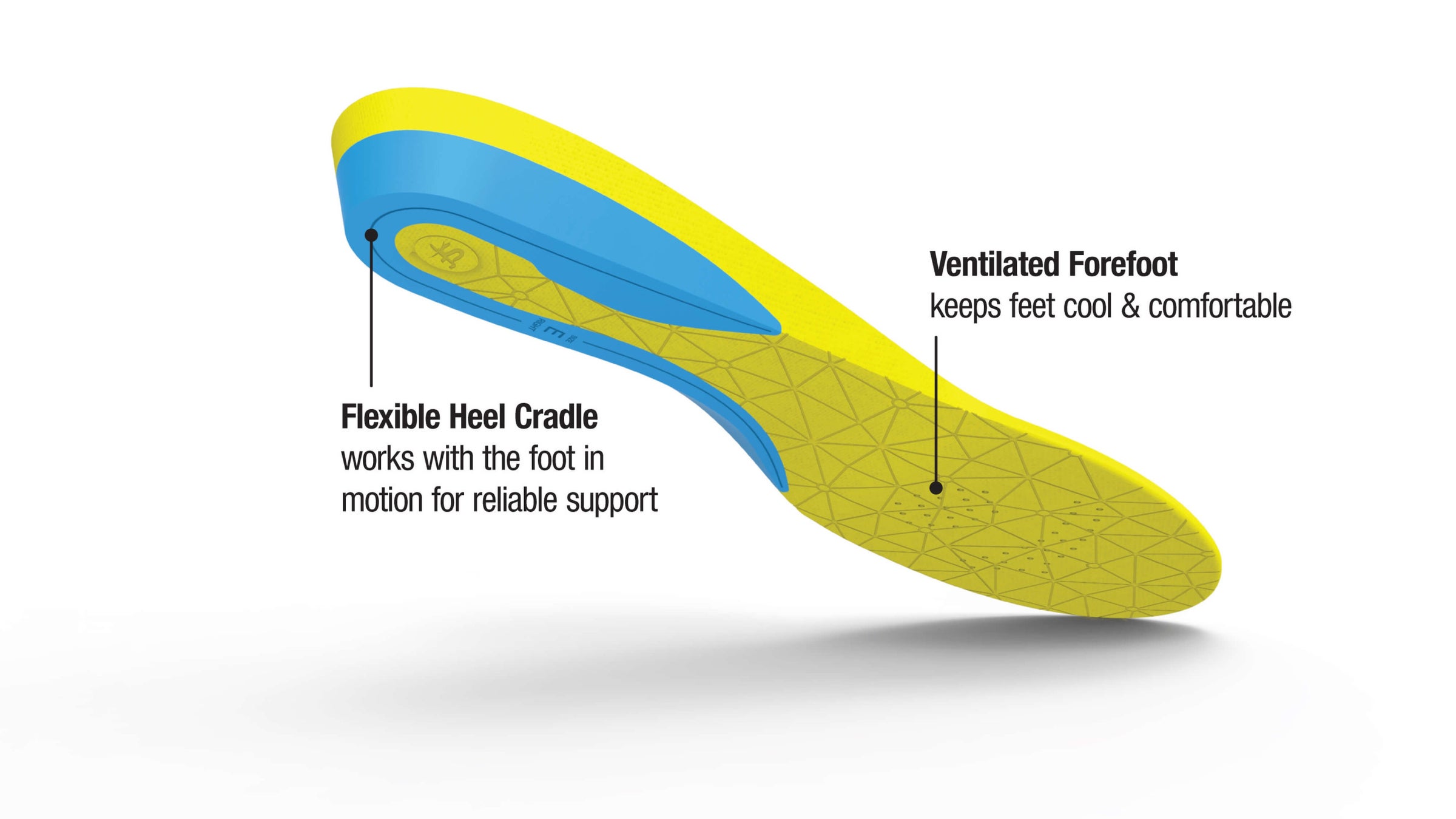 insoles for thin footwear or skates Edges And Dreams